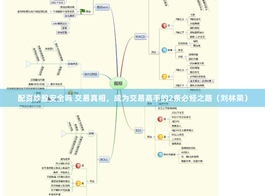 新疆股票配资